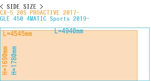 #CX-5 20S PROACTIVE 2017- + GLE 450 4MATIC Sports 2019-